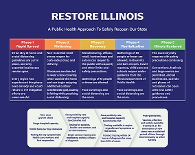 Governor Sets 5-Phase Plan To Restore Illinois