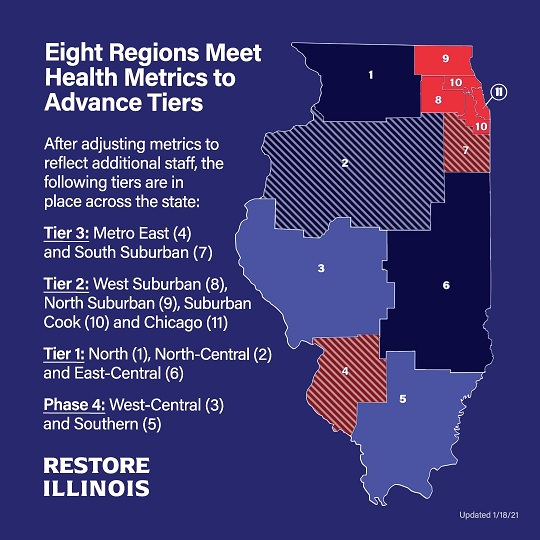 DuPage County Moves To Phase 4 Tier 2 Mitigations